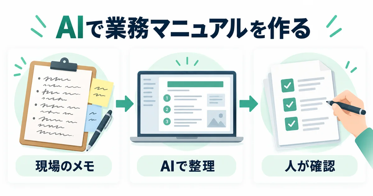 現場のメモをAIで整理し、人が確認して業務マニュアルにする流れ