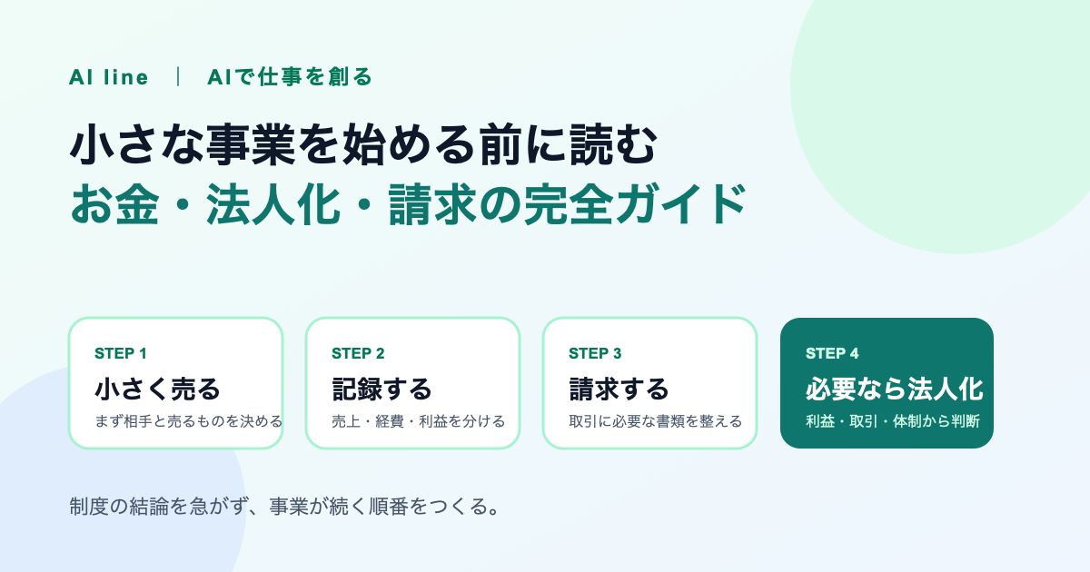 小さく売る、記録する、請求する、必要なら法人化を考える4ステップの図解