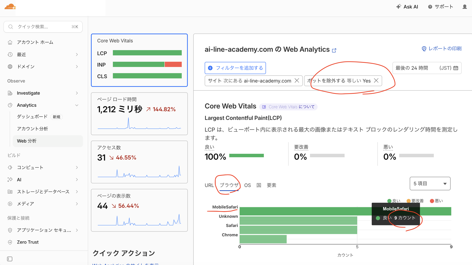 Cloudflare Web Analyticsのダッシュボードに表示されたCore Web Vitalsとアクセス内訳