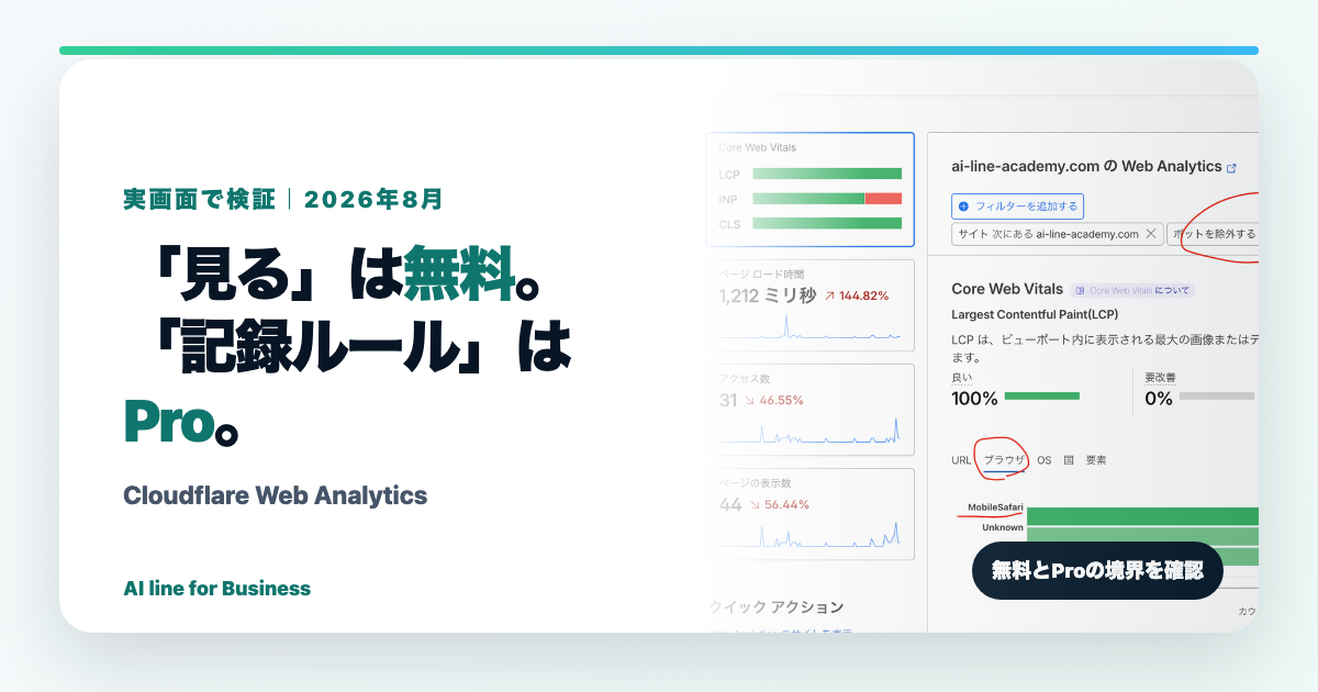 Cloudflare Web Analyticsの無料とProの境界を実画面で比較