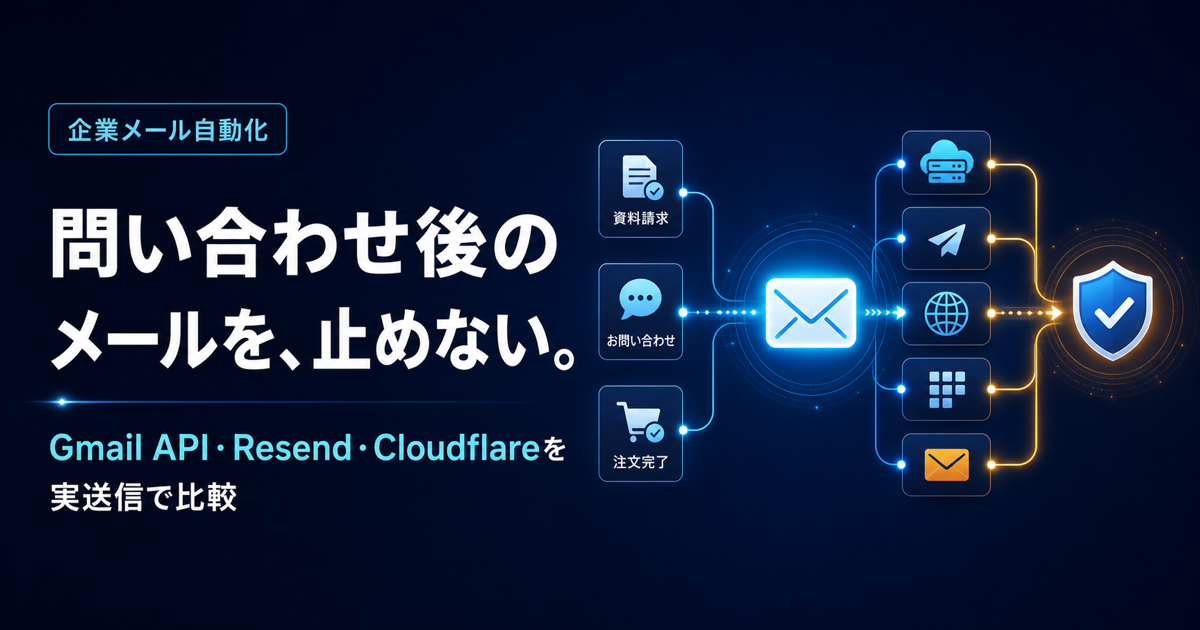 問い合わせ、資料請求、注文後のメールを複数の送信手段で止めない企業メール自動化