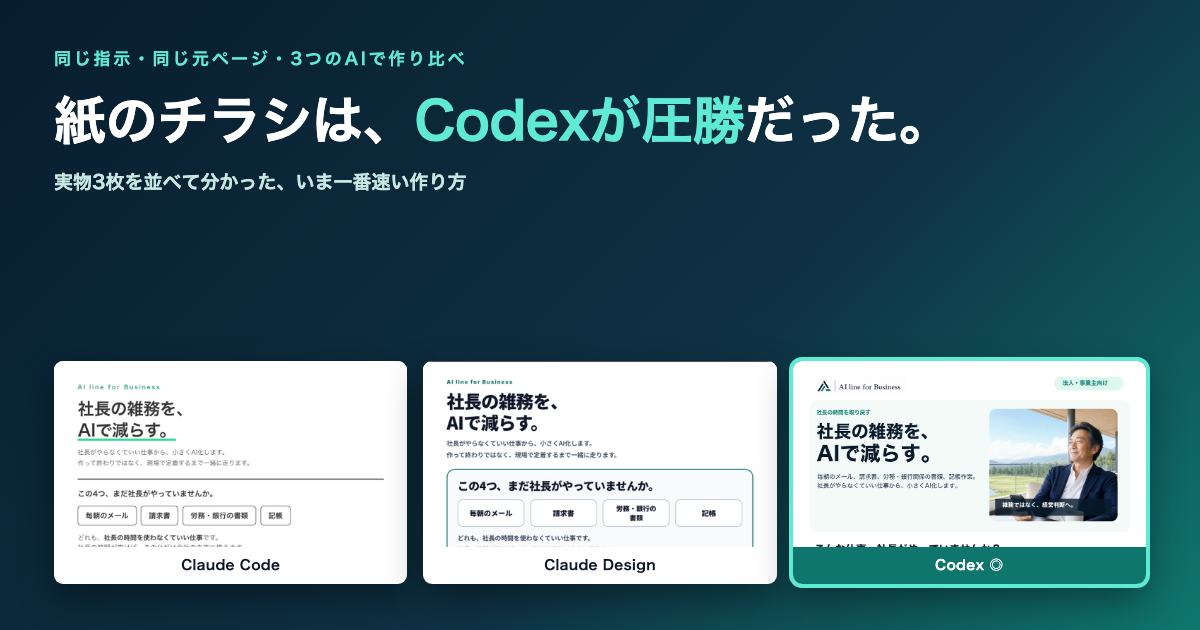 同じ指示で作らせた3種類のA4チラシを並べた比較