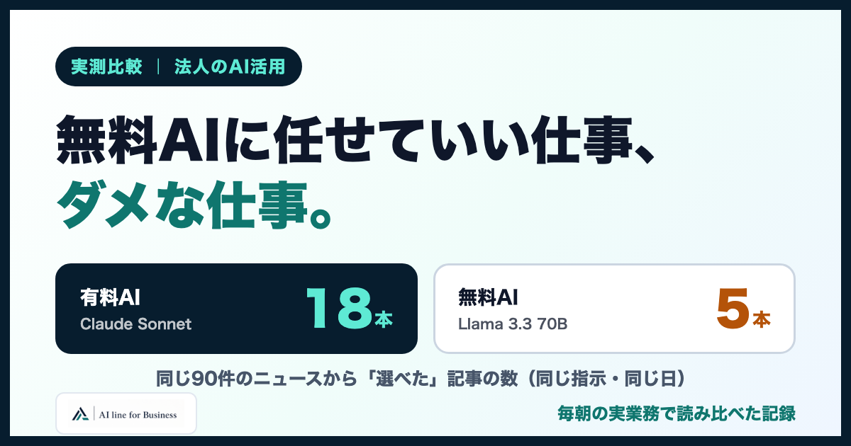 有料AIは90件から18本を選び、無料AIは5本しか選ばなかった実測比較