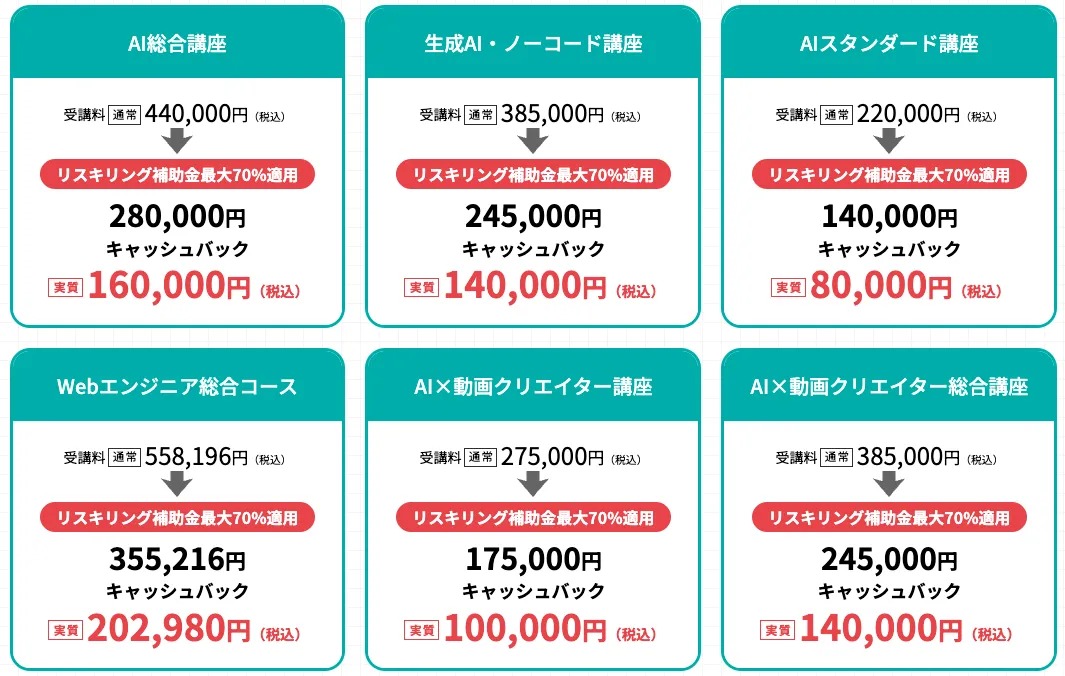 とある大手スクールの価格表。補助適用で実質16万円などの表示